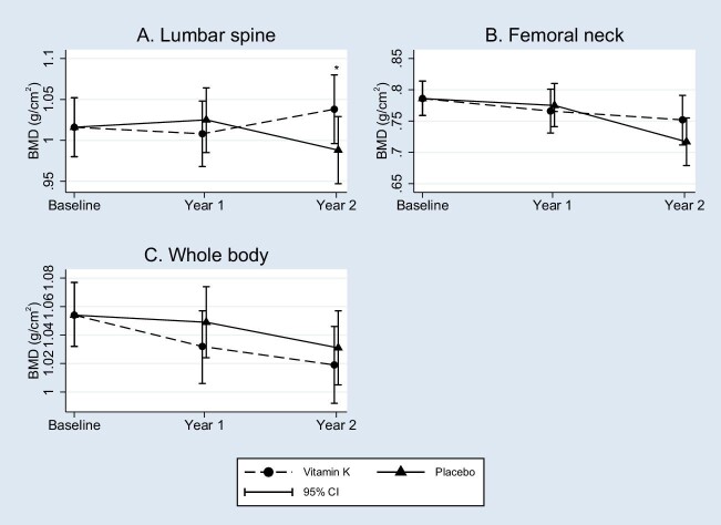 Figure 3: