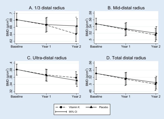 Figure 2: