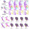 Extended Data Fig. 9 ∣