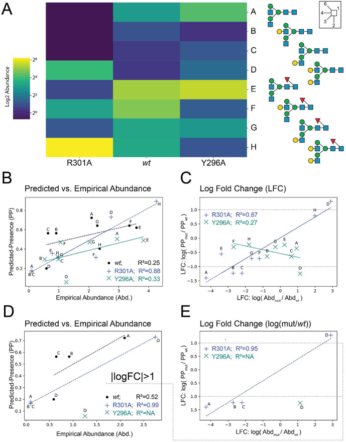 Figure 6 -