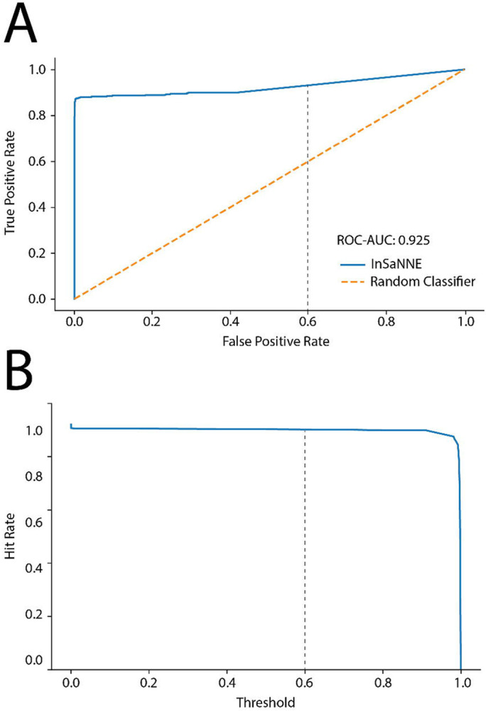 Figure 4 -