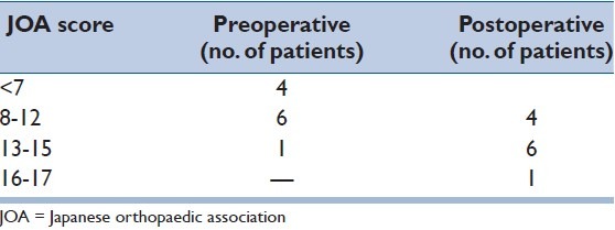 graphic file with name JCVJS-6-51-g004.jpg