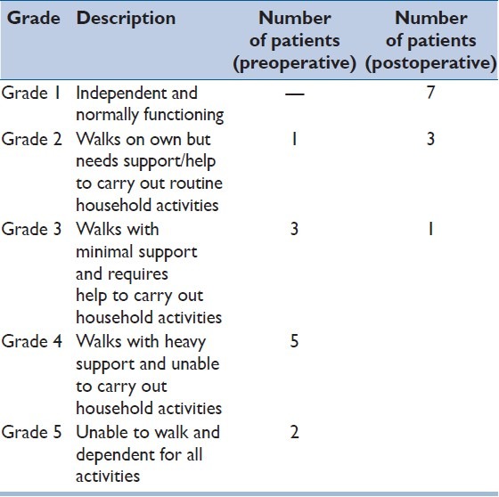 graphic file with name JCVJS-6-51-g003.jpg
