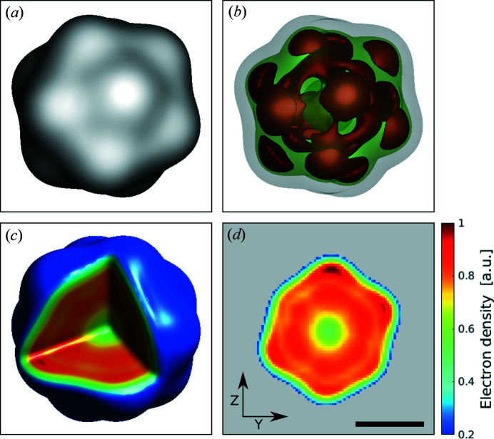 Figure 5