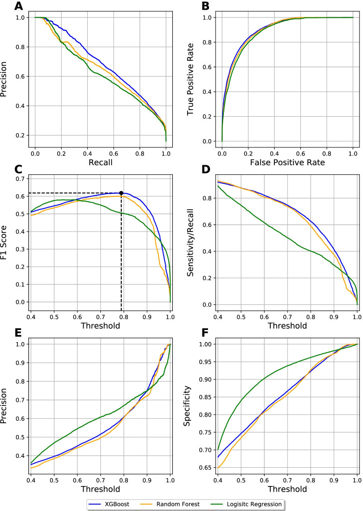 Fig. 3