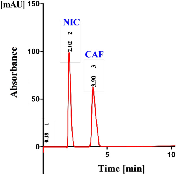 Fig. 1