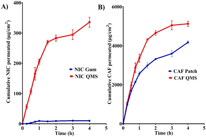 Fig. 3