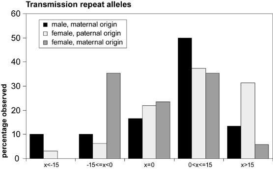 Fig.2