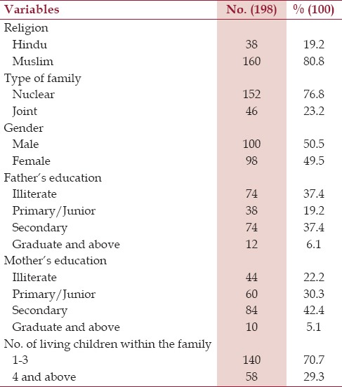 graphic file with name NAJMS-7-36-g001.jpg