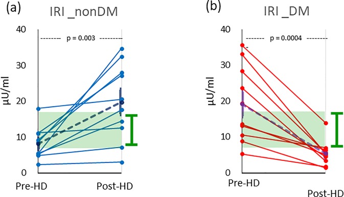 Fig 5