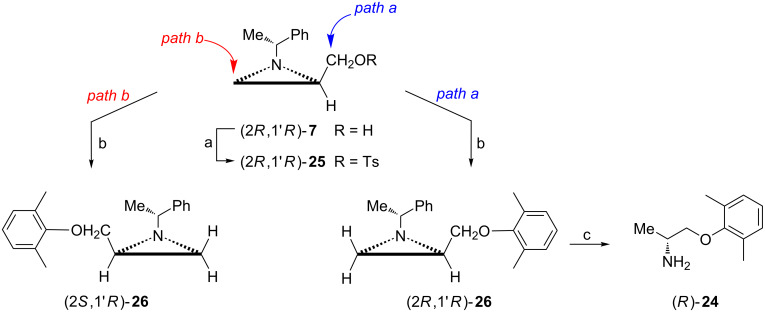 Scheme 7