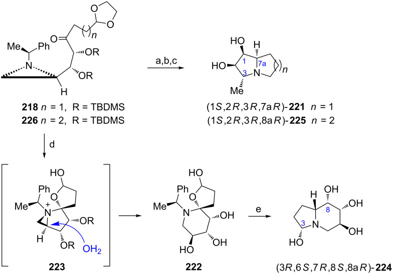 Scheme 56