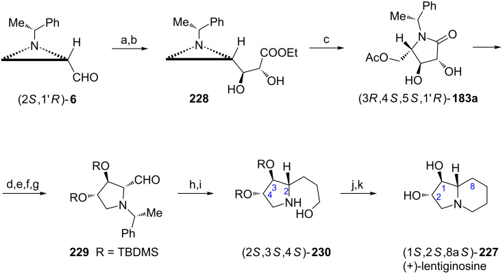 Scheme 57