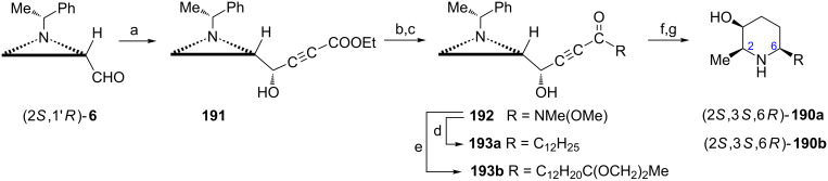 Scheme 51