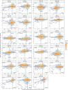Extended Data Fig. 7