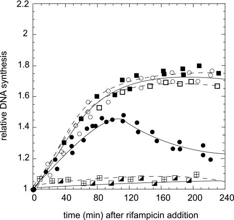 Fig. 8.