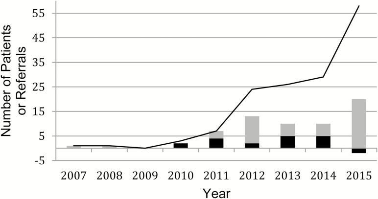 Figure 2.