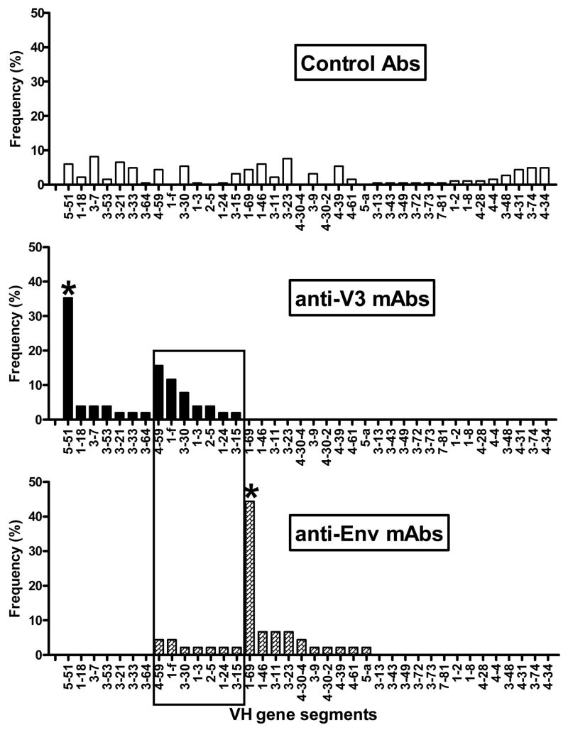 Fig.3