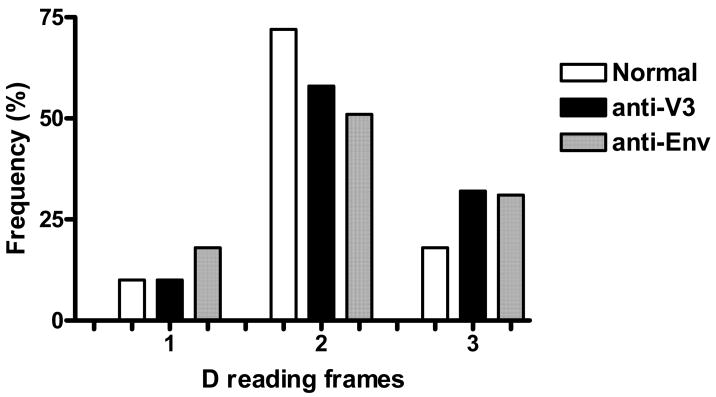 Fig.6