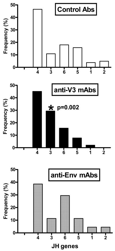 Fig.4