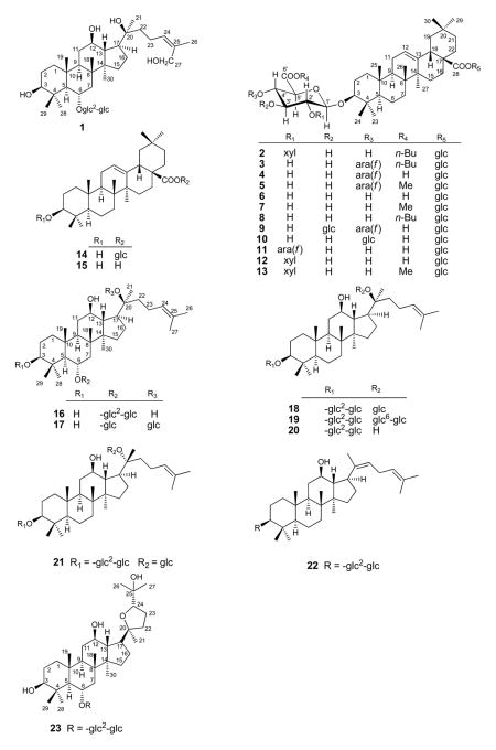 graphic file with name nihms282392u1.jpg