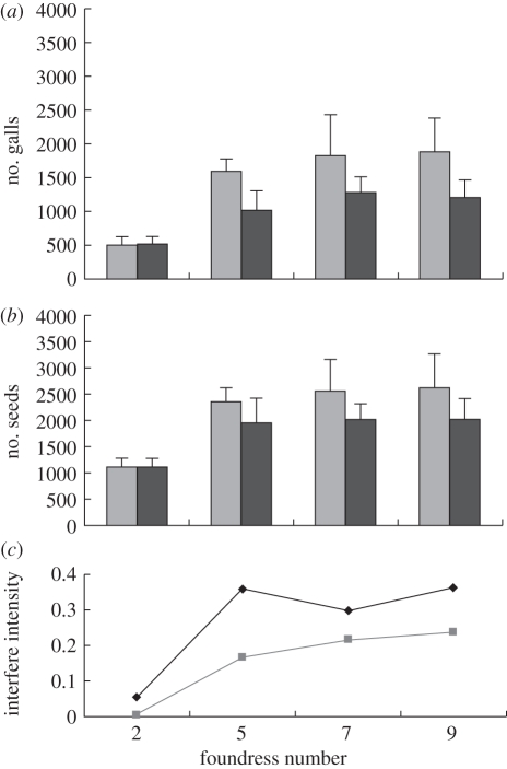 Figure 1.