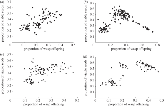 Figure 3.