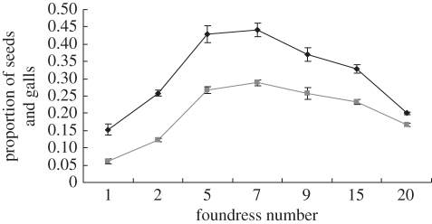 Figure 2.