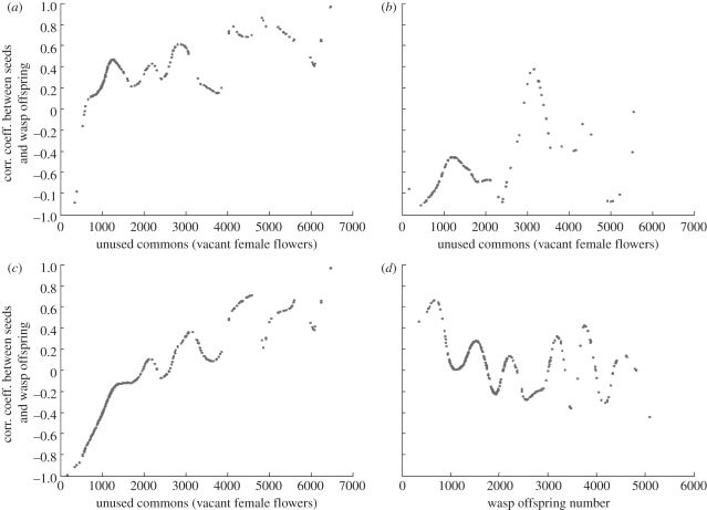 Figure 4.