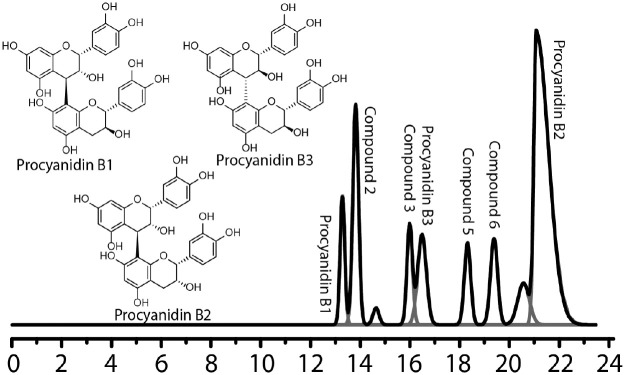 Figure 1.