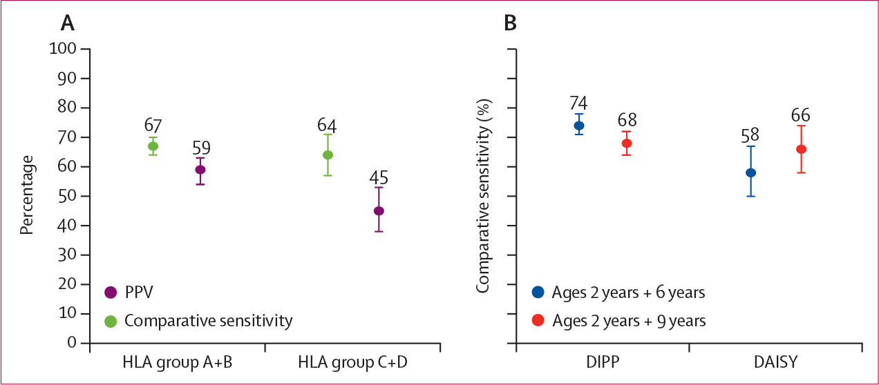 Figure 3: