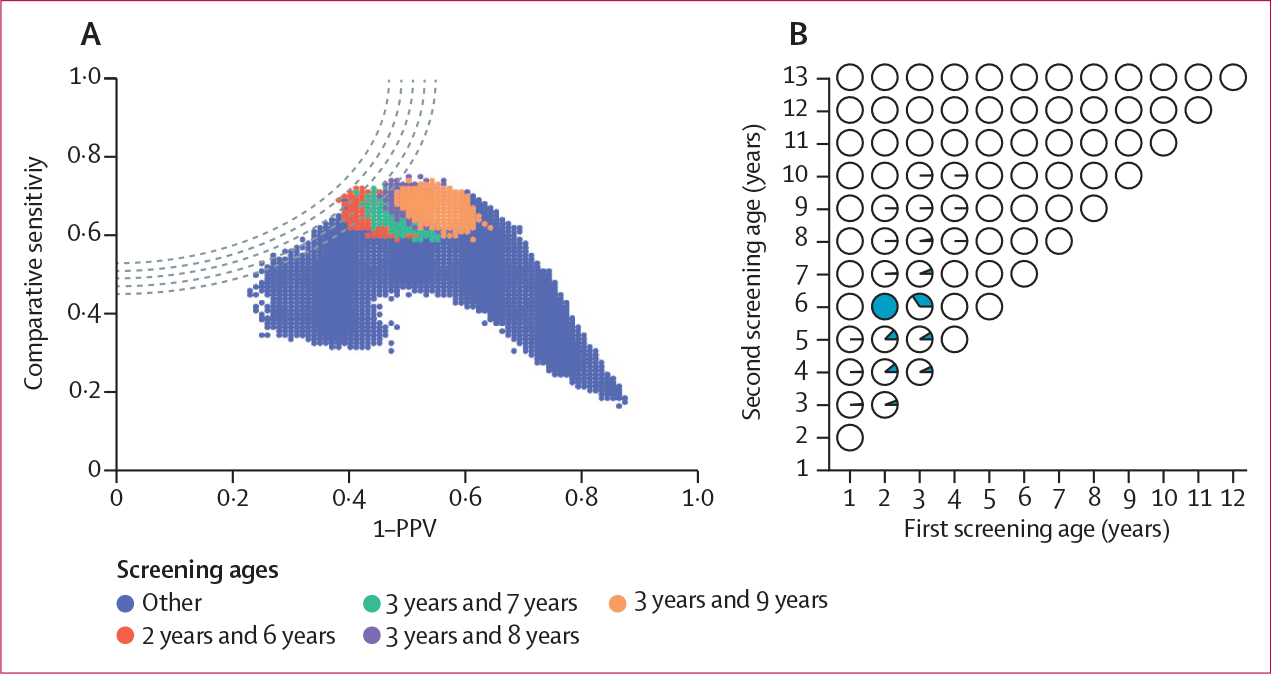 Figure 2: