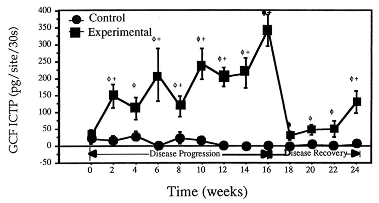 FIGURE 3