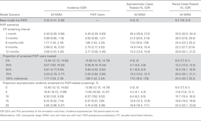 Table 2.