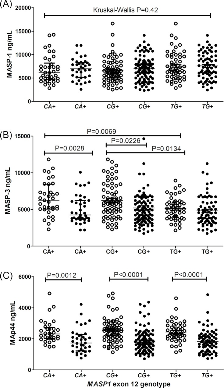 Fig 4