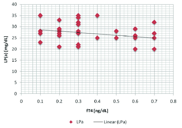 [Table/Fig-6]: