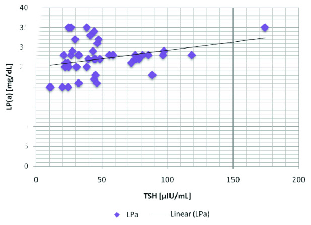 [Table/Fig-4]: