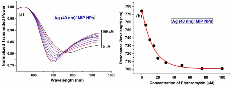 Figure 17