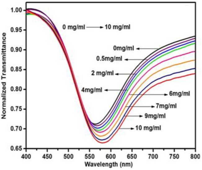 Figure 12