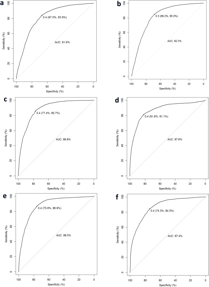 Fig. 4