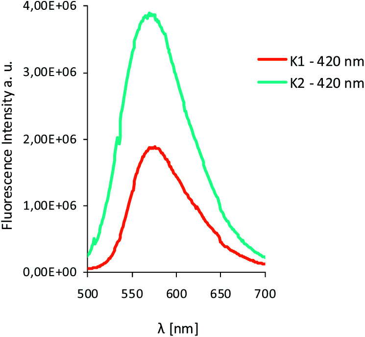 Fig. 12