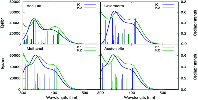 Fig. 10