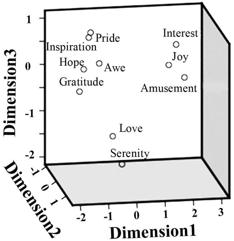 FIGURE 3