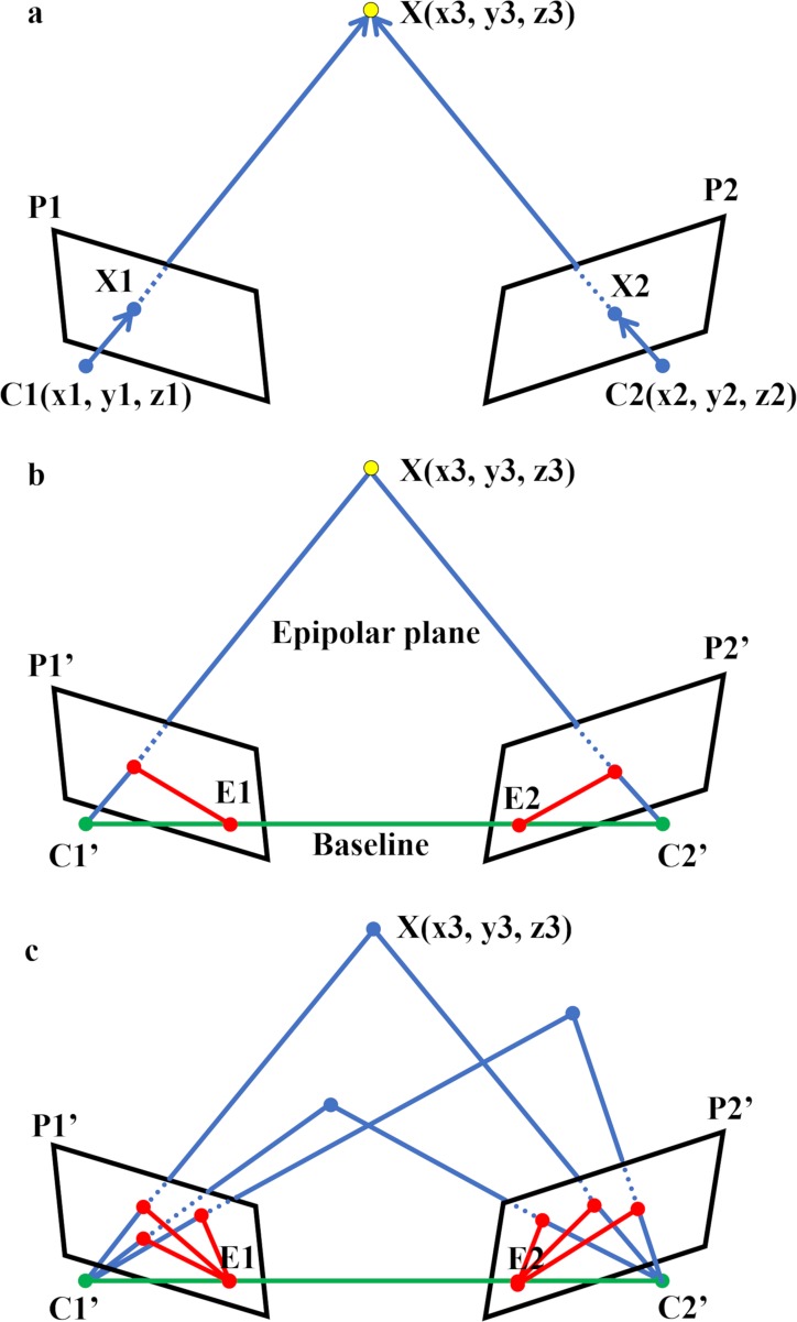 Fig 2