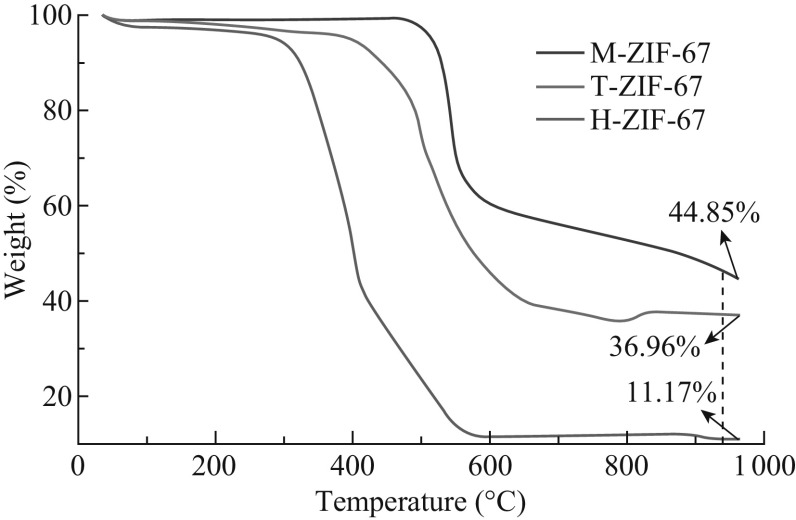 Fig. 6