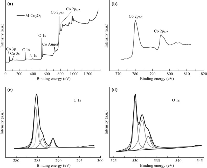 Fig. 7