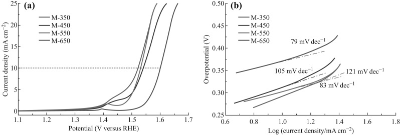 Fig. 8