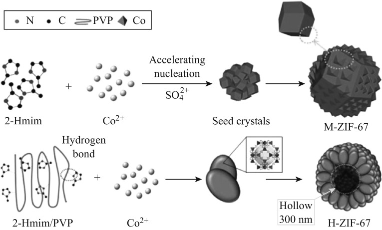 Fig. 3