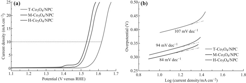 Fig. 9