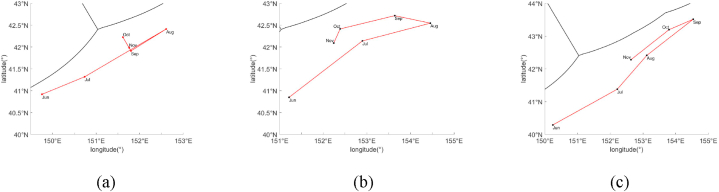 Fig. 8